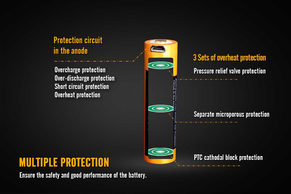 ARB L18 2600U Rechargeable Battery with Built-in USB - Power Bank for Smartphones, Tablets, and Portable Devices - Perfect for Travel, Camping, and Emergency Backup