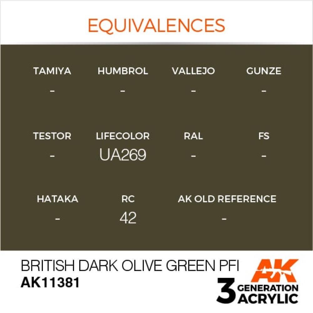 AK Interactive AK11381 AFV Series British Dark Olive Green PFI Acrylic Paint - 17ml Bottle - 3rd Generation Formula - Perfect for Military Model Kits & Dioramas