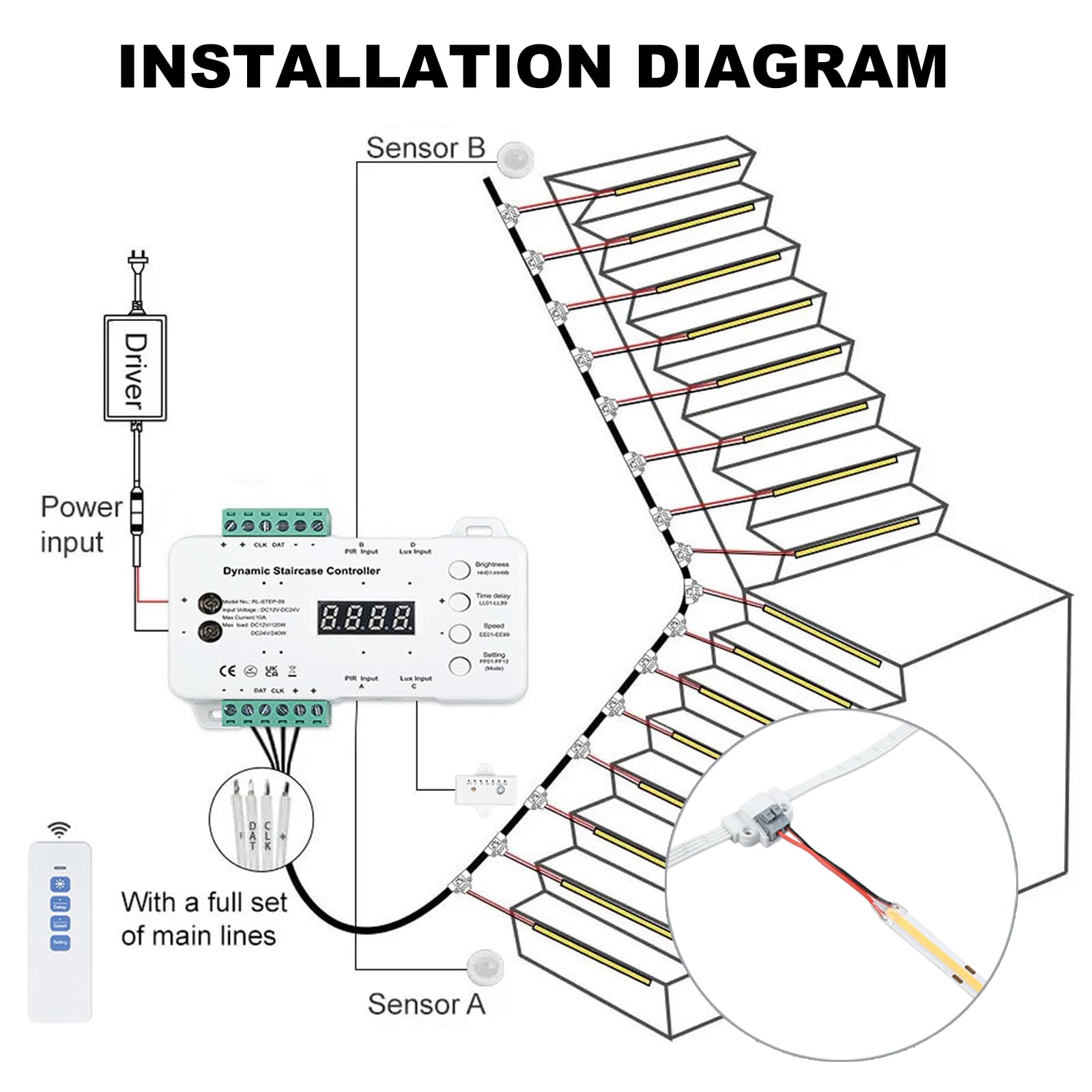 Indoor LED Stair Lights with Motion Sensor - COB LED Strip Lighting Kit for Staircase, Remote Controlled Step Lights for Home Safety & Modern Decor | Perfect for Hallways, Basements, and New Construction Projects