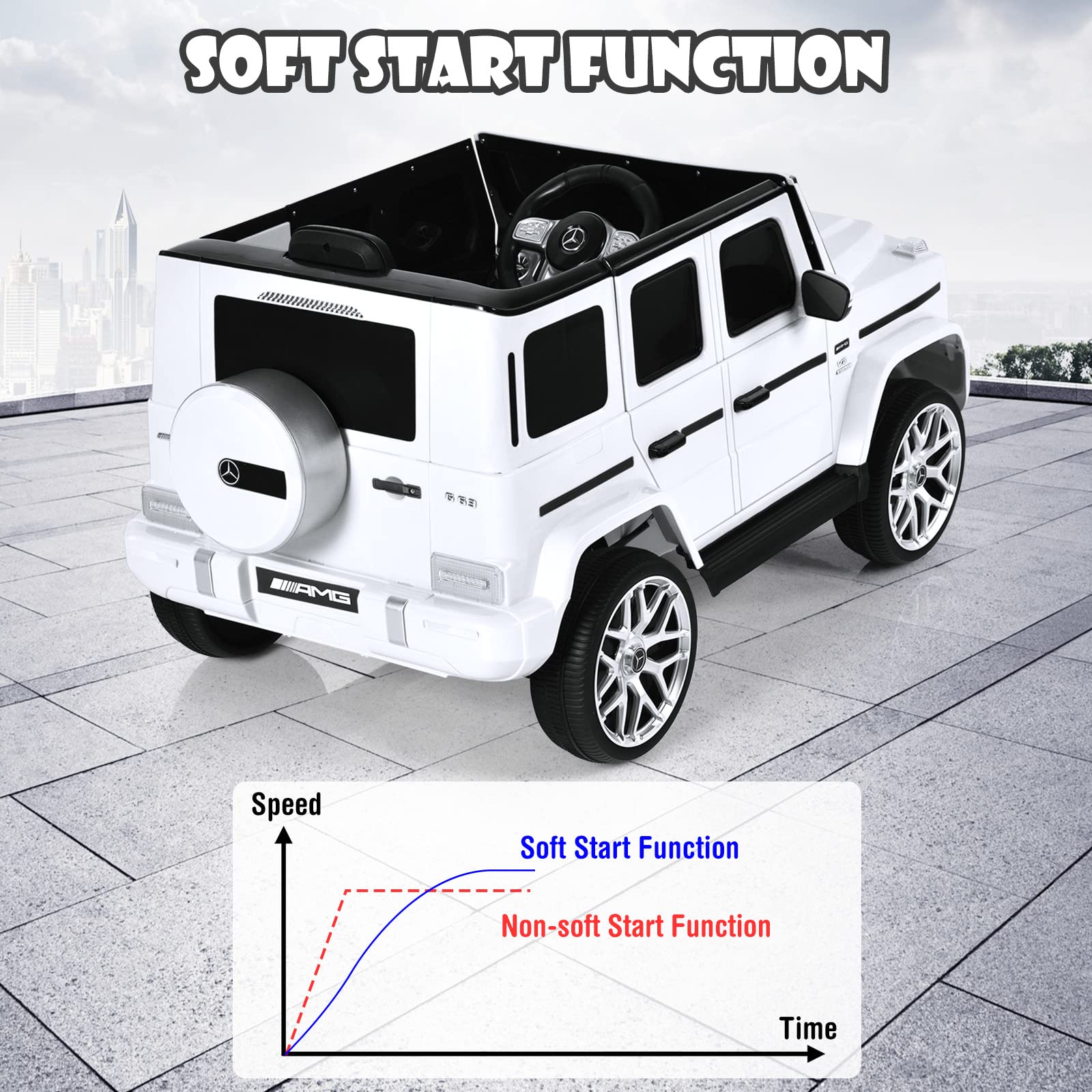 **OLAKIDS 12V Kids Ride On Car - Licensed Mercedes Benz G63 Electric Vehicle with Remote Control, Double Open Doors, Music, Bluetooth, 2 Speeds & Wheels Suspension - Battery Powered Driving Toy for Boys & Girls (White) - Perfect for Indoor & Outdoor Play, Birthday Gifts & Family Fun**