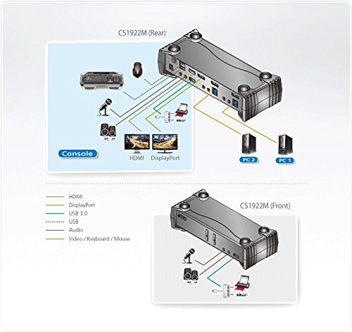 ATEN 2-Port USB 3.0 4K DisplayPort MST KVMP Switch - Dual Monitor KVM Switch for PC & Mac, Seamless 4K@60Hz Video Switching - Perfect for Home Office, Gaming & Multi-Device Workspaces