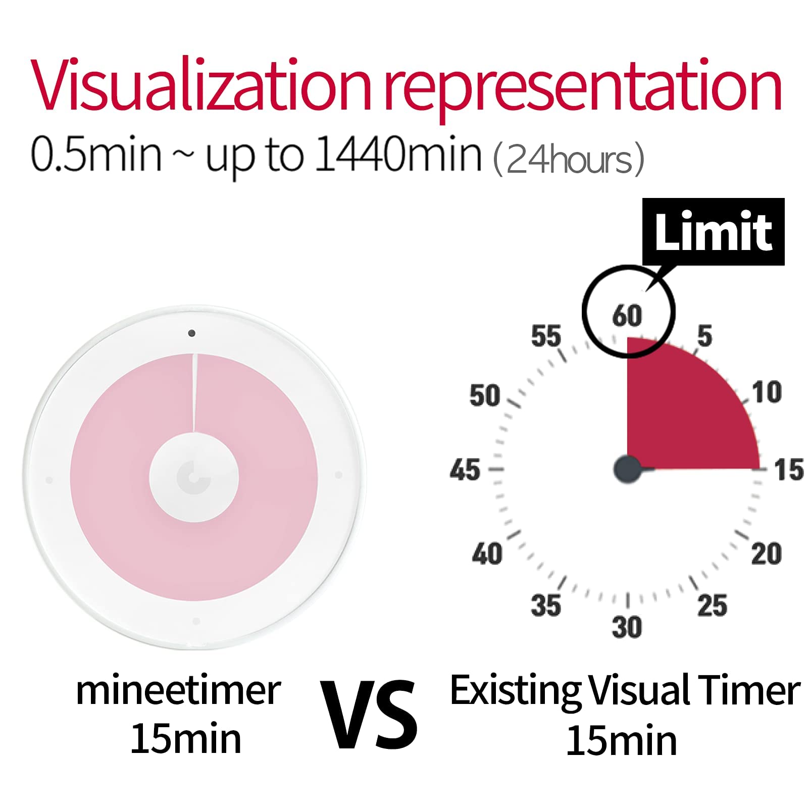 Minee3 Visual Timer - Digital Study Tool for High Concentration & Work Efficiency, Indie Pink | Perfect for Focus Sessions, Time Management, and Productivity Boost in School, Office, or Home