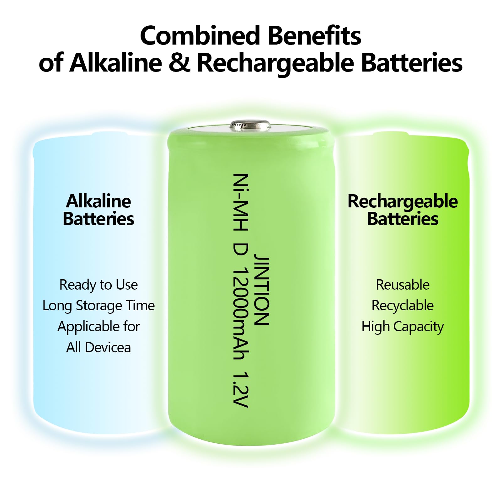 JINTION Rechargeable D Batteries 12000mAh 1.2V Ni-MH High Capacity D Cell Batteries (4 Pack) - Long Lasting Power for Flashlights, Toys, Radios & Emergency Devices