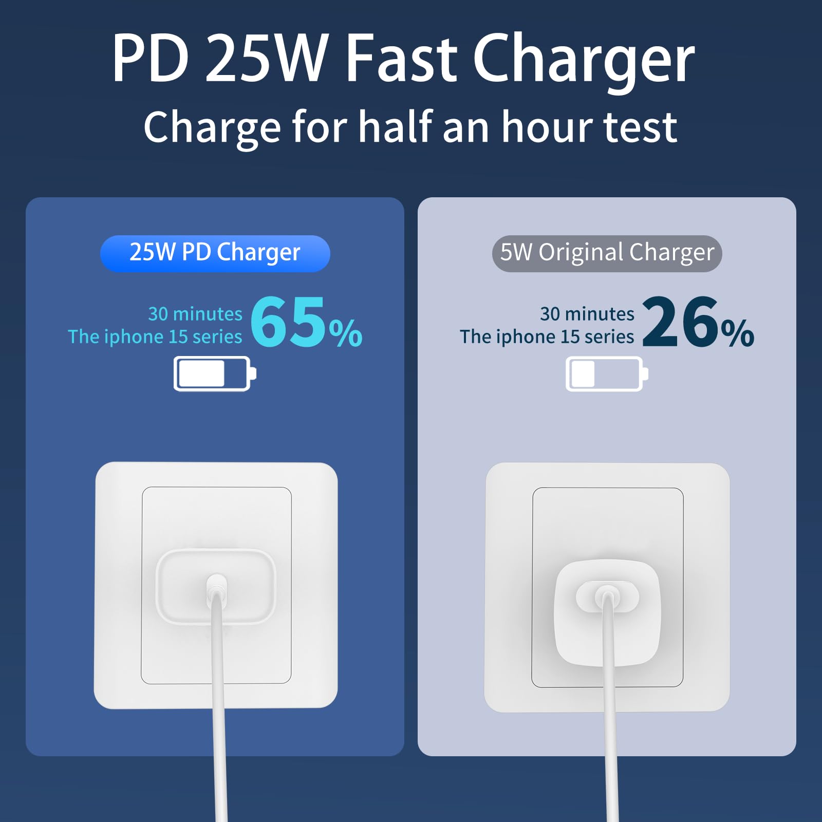 Fast Charging USB C Charger Block for iPhone 16/15 Series - 2 Pack 6FT Type C Cable Included - Compatible with iPhone 16/16 Plus/16 Pro/16 Pro Max/iPhone 15/15 Pro Max/iPad Pro/AirPods - Perfect for Home, Office & Travel Charging