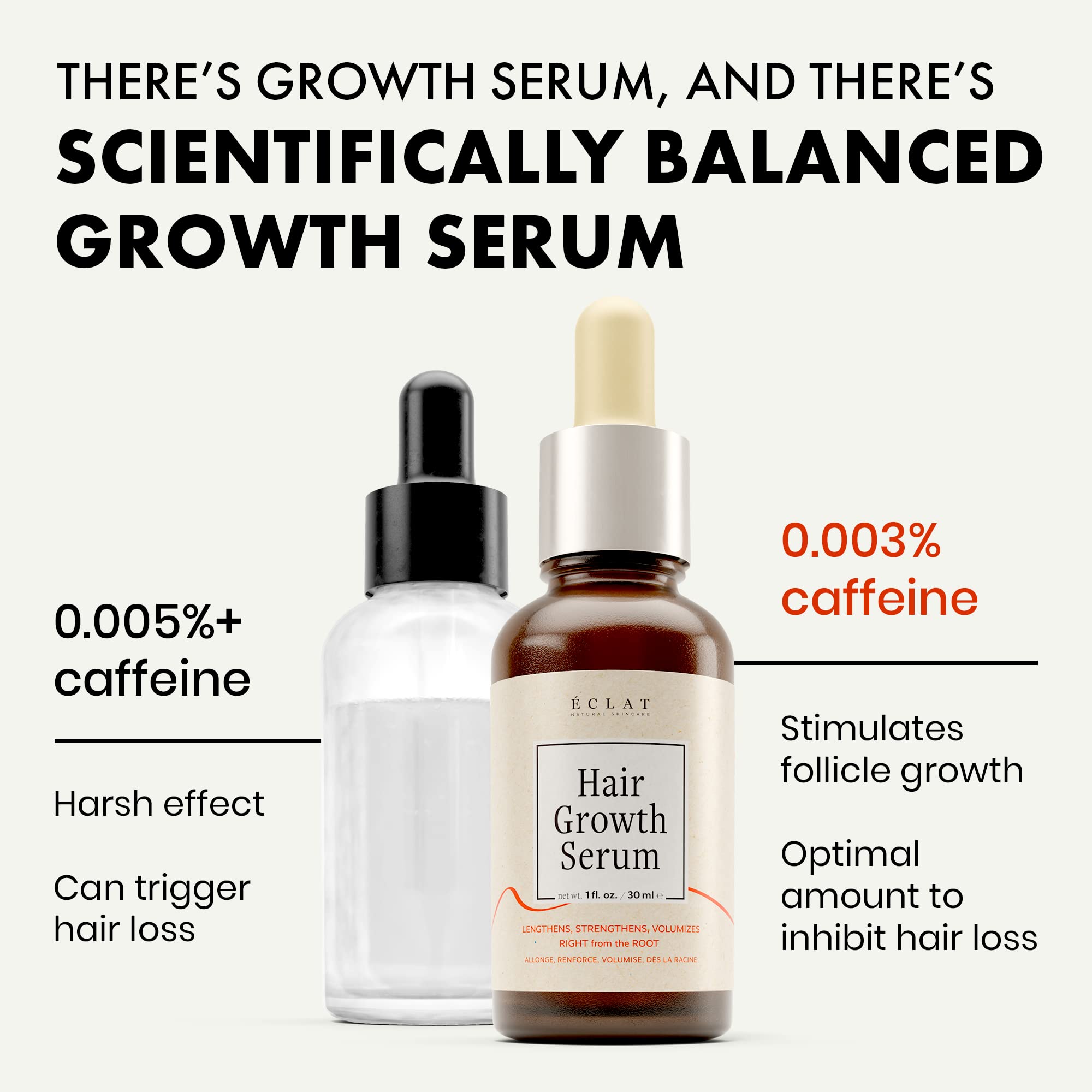 Biotin Hair Growth Serum for Dry Damaged & Frizzy Hair - Sulfate Free Vegan Anti-Frizz Treatment Oil for Men & Women - Perfect for Daily Use, Salon Styling & Heat Protection