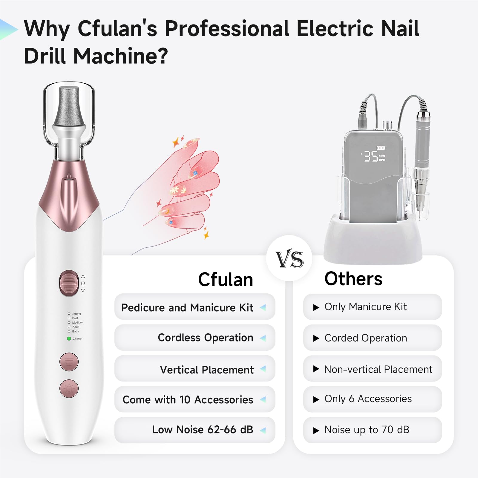 10-in-1 Cordless Electric Nail Drill Kit - Professional Rechargeable Manicure & Pedicure Set with 5 Adjustable Speeds, Toenail Grinder for Thick Nails - Perfect for Home Salon, DIY Nail Care & Professional Use (White)