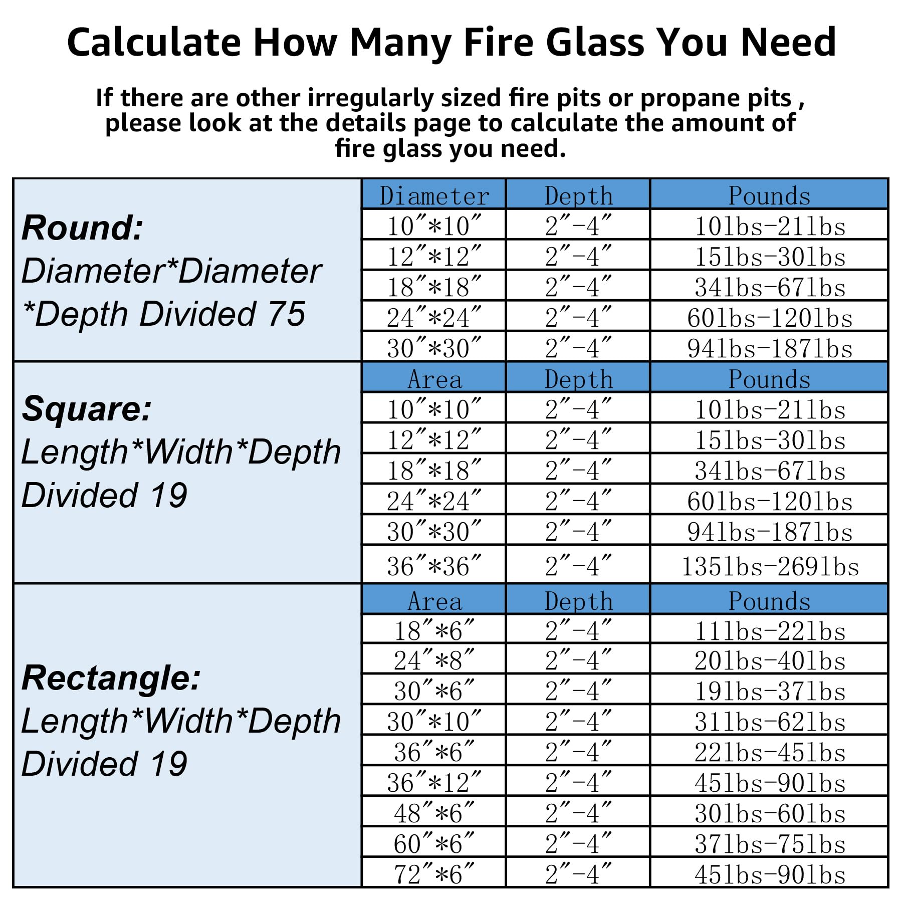 Crushed Fire Glass 3-6mm for Fire Pits & Resin Art - 1lb Green (Indoor/Outdoor)