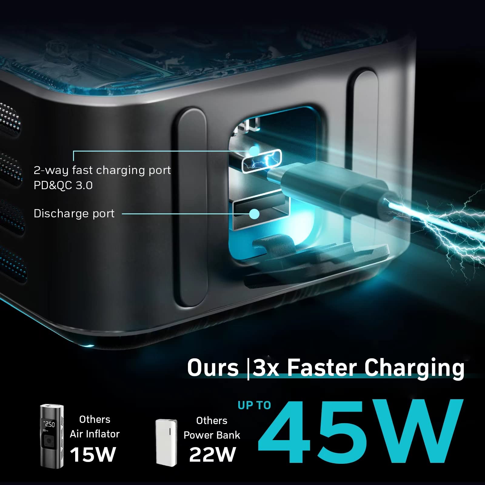 Portable Tire Inflator & Air Compressor - 15000mAh Cordless Electric Air Pump for Car Tires, 45W Fast Charging (3X Faster), 2X Inflation Speed - Perfect for Road Trips, Emergency Tire Inflation & Vehicle Maintenance
