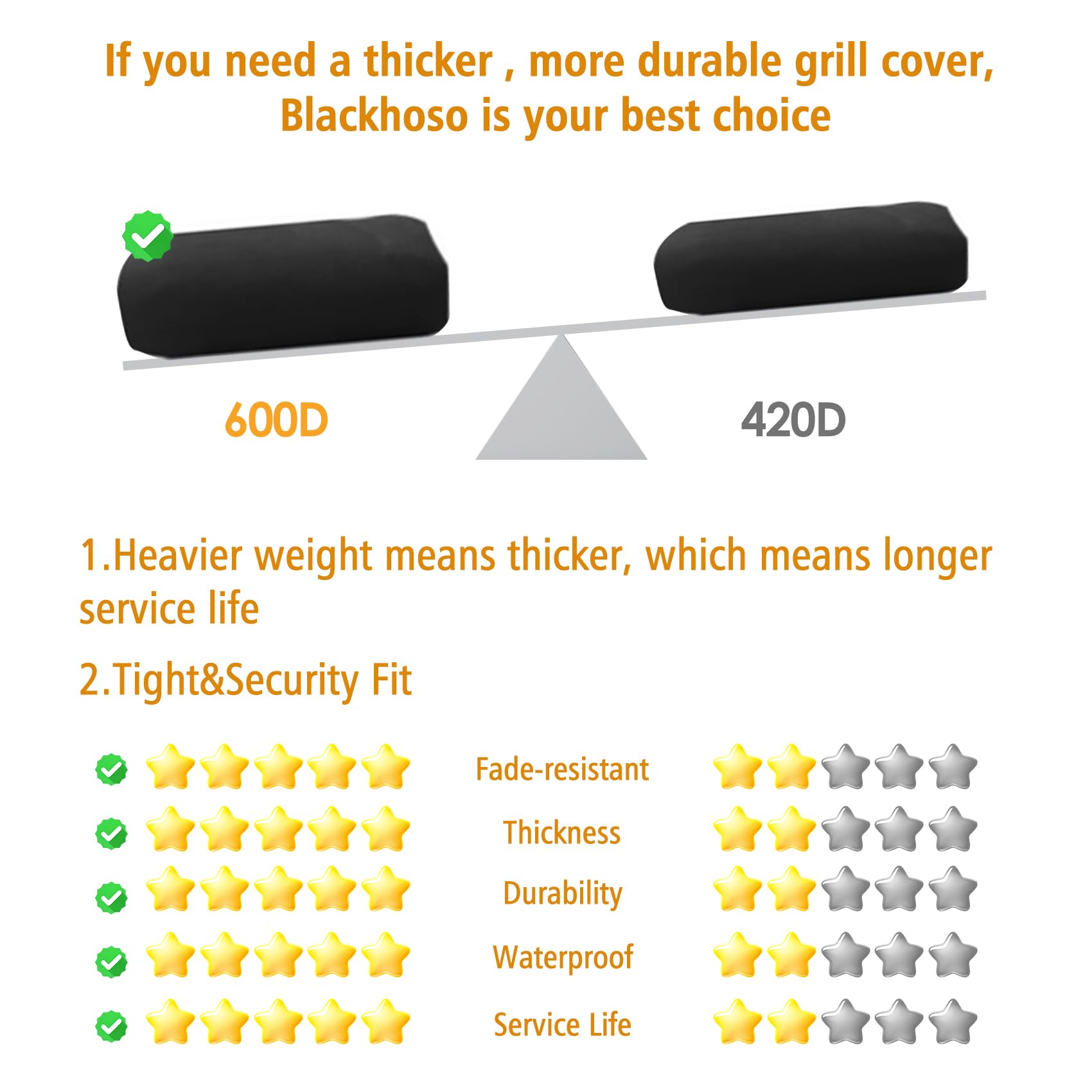 Heavy-Duty 600D Weatherproof Grill Cover for Blackstone 28