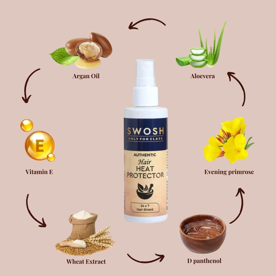 Natural Heat Protectant Hair Spray for Women & Men - Sulfate Free, UV Protection, Frizz Control - Perfect for Styling, Blow Drying & Hot Tools