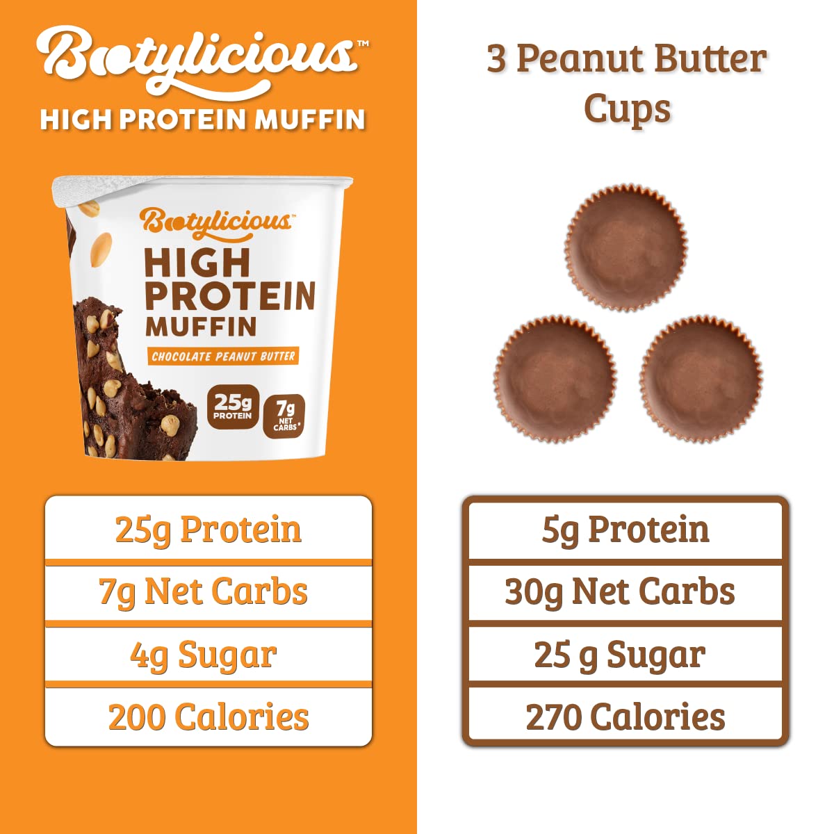 High-Protein Muffin 12-Pack - Chocolate Peanut Butter Flavor | 25g Protein, 7g Net Carbs, Gluten-Free | Perfect for Keto Diet, Post-Workout Snack & Healthy Breakfast On-The-Go
