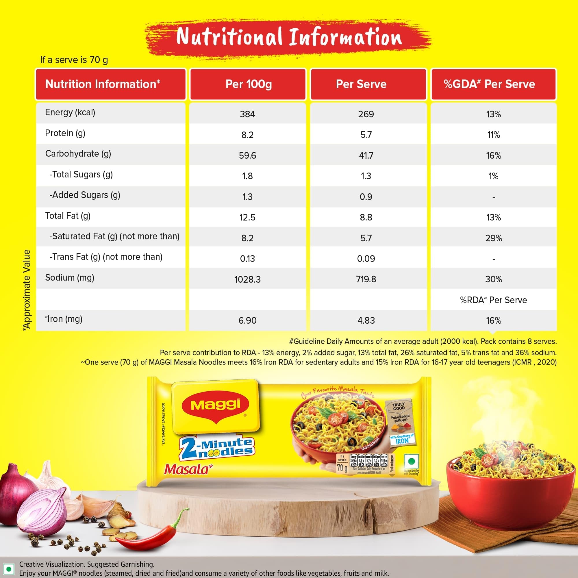 MAGGI 2-Minute Instant Masala Noodles - Iron Enriched, Premium Spices, Classic Flavor (560g) | Quick Meal, Snack, Lunchbox & Emergency Food for Busy Days