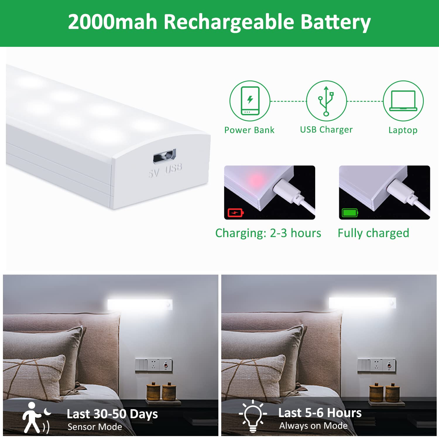 Tailcas Indoor Motion Sensor Light - USB Rechargeable Dimmable Cabinet Lighting for Kitchen, Stairs, Hallway & Nursery | Night Light for Kids, Closets & Dark Spaces