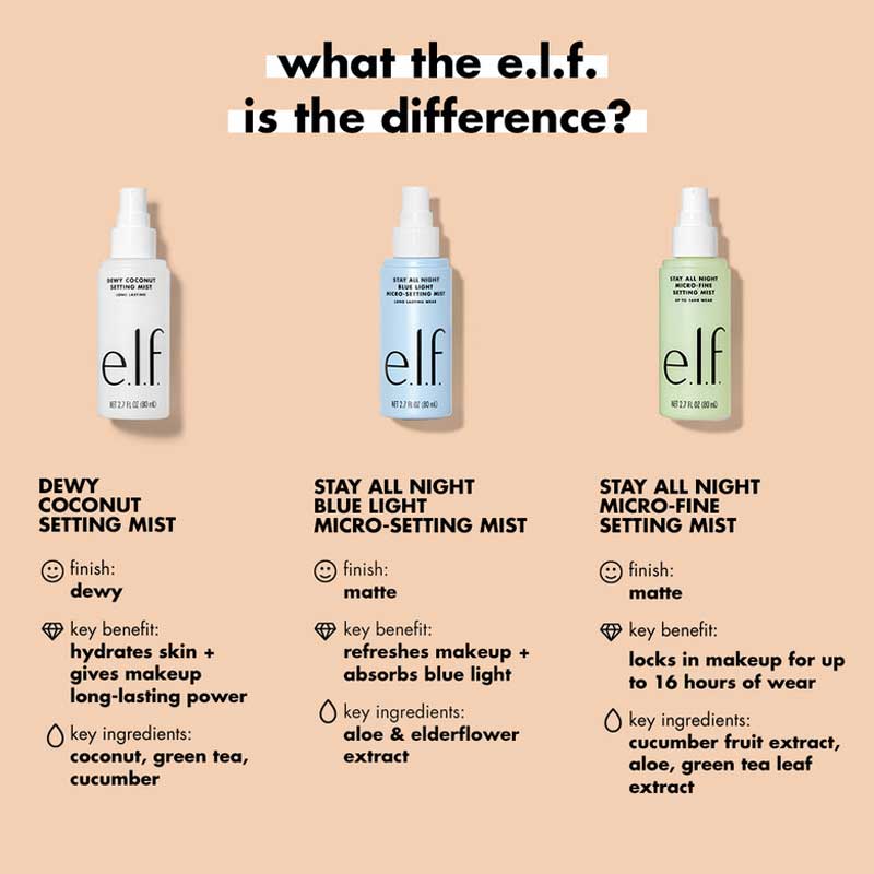 e.l.f. Stay All Night Blue Light Micro Fine Setting Mist - Long Lasting Makeup Setting Spray for Face, Hydrating & Oil Control - Perfect for Office, Travel & Night Out Makeup