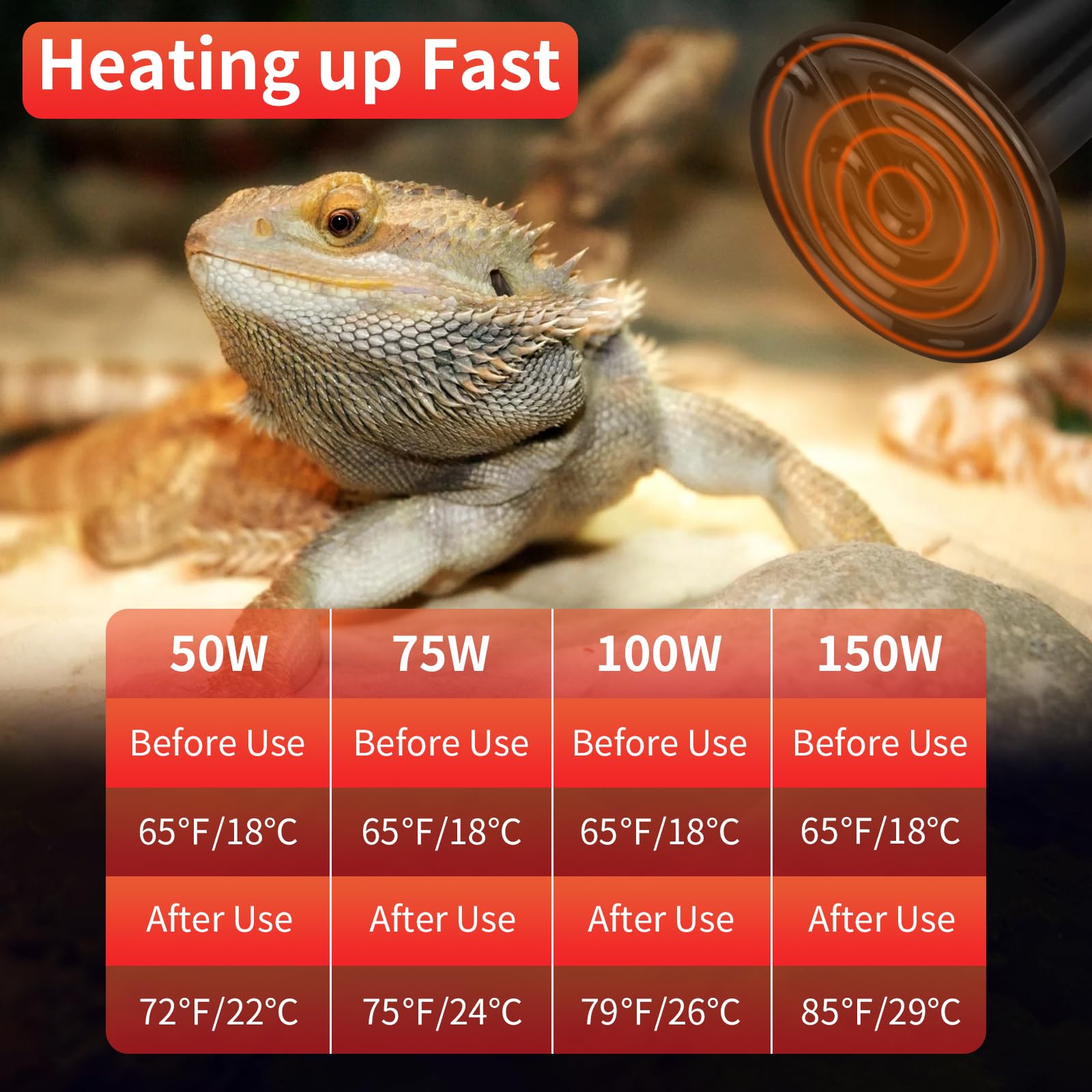 LUCKY HERP 100W Ceramic Heat Emitter Bulb - No Light Reptile Heat Lamp for Lizards, Turtles, Amphibians & Chicken Coops (1 Pack) | Ideal for Terrariums, Brooders & Pet Habitats