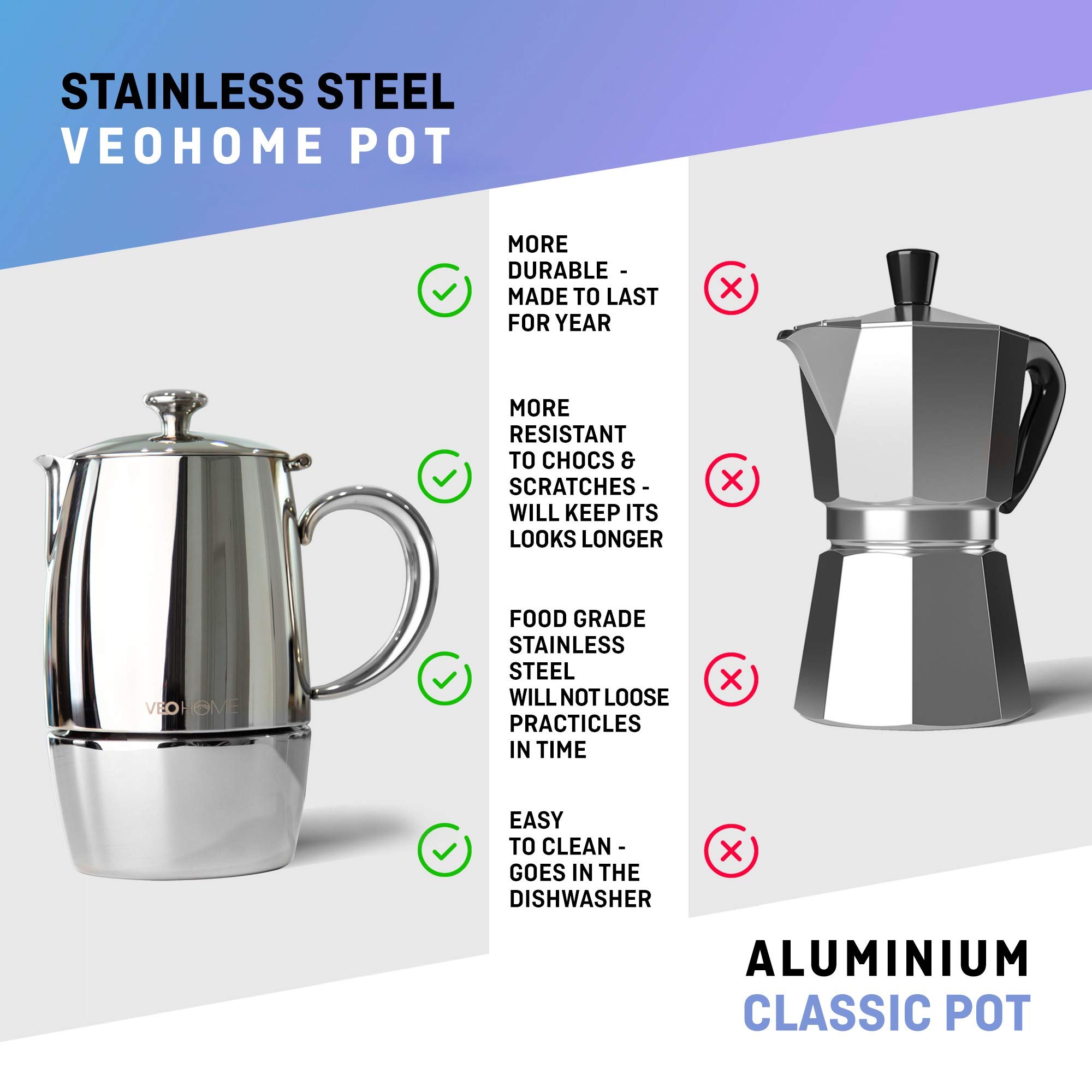 VeoHome Stovetop Espresso Coffee Maker - 300ml Stainless Steel Moka Pot for Gas, Electric & Induction Stoves | Perfect for Home, Office & Camping Coffee Brewing
