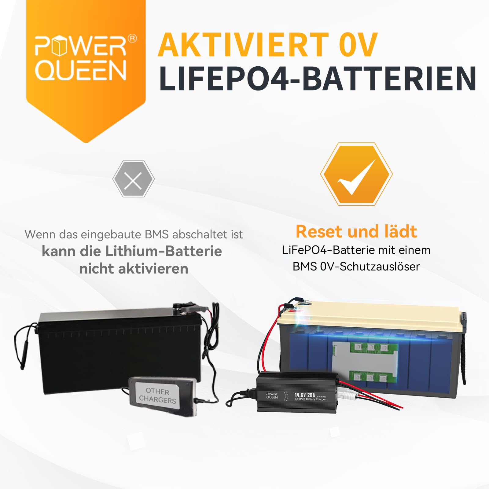 Power Queen 14.6V 20A LiFePO4 Battery Charger - 2-Stage Smart Charger & Maintainer for 12V (12.8V) Lithium Iron Phosphate Batteries - Perfect for RVs, Solar Systems, Marine & Off-Grid Power Applications