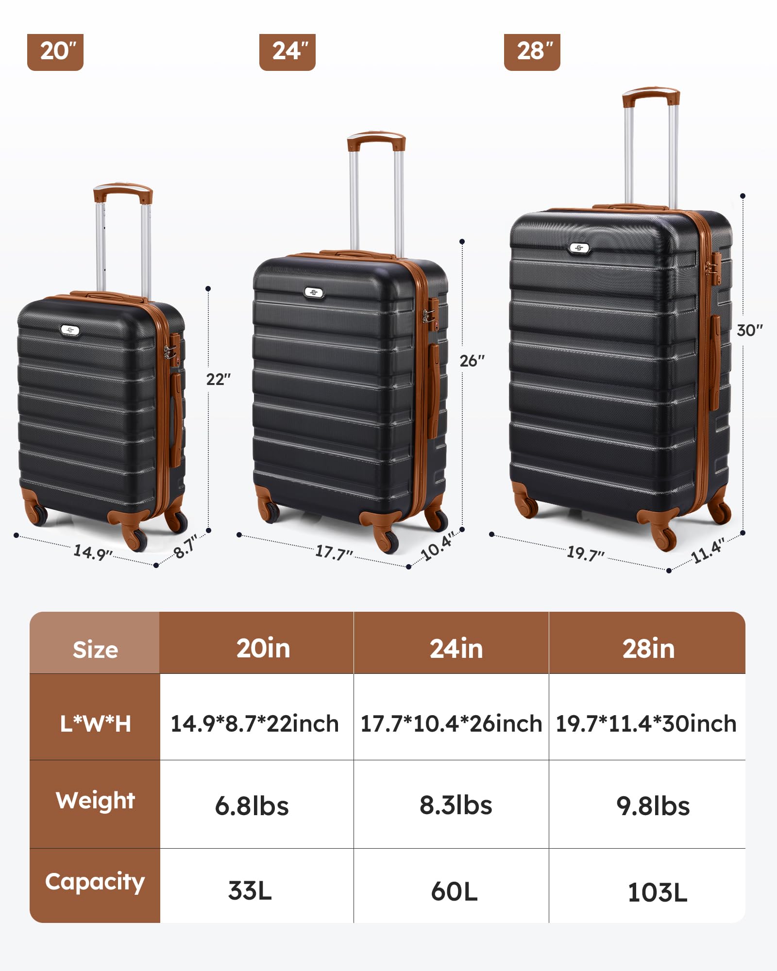 Suitour 3-Piece Hard Shell Luggage Set with 360° Spinner Wheels & TSA Lock - 20/24/28 Inch Carry On Checked Suitcases (Black/Brown) for Business Travel, Family Vacations & International Trips