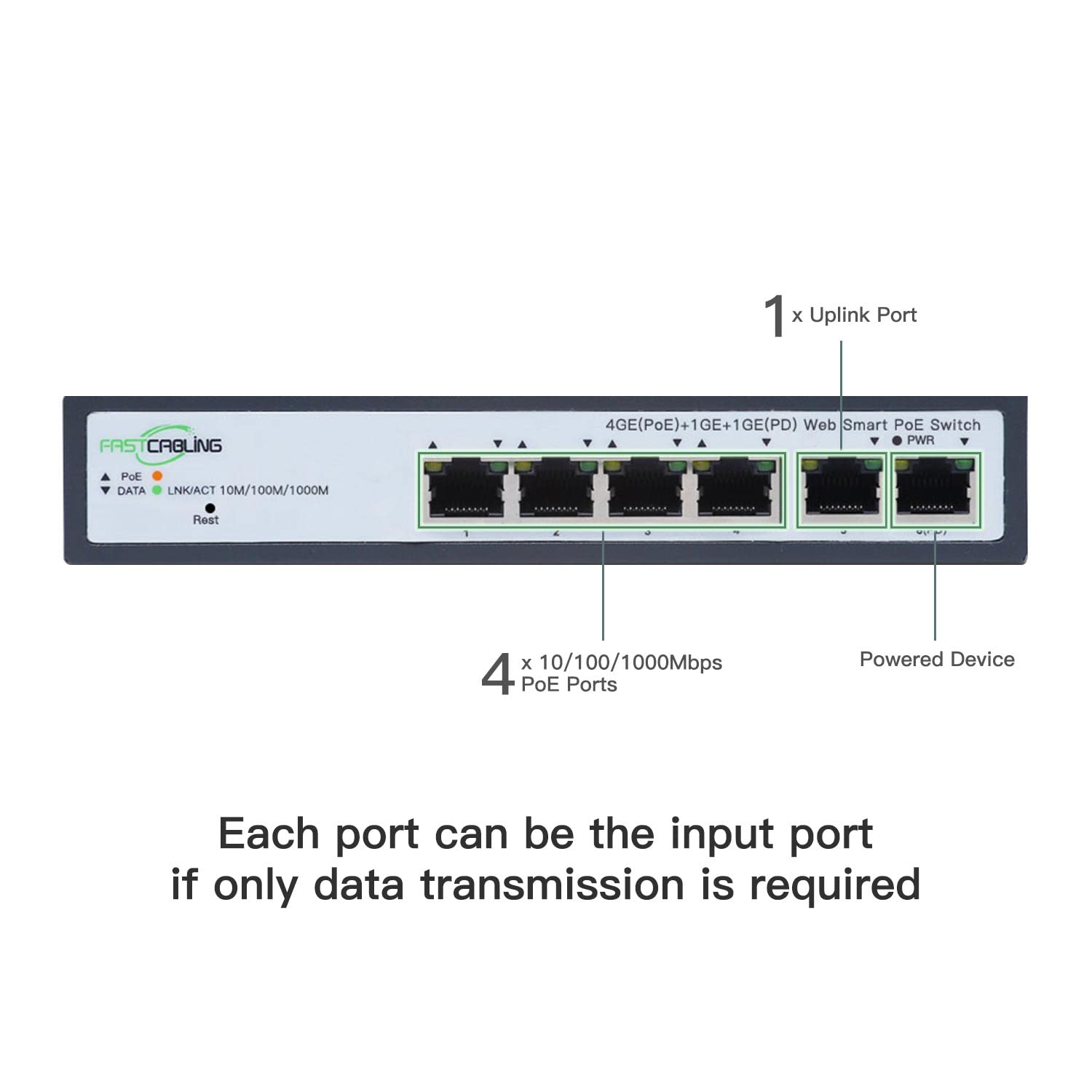 4 Port Managed PoE Passthrough Switch with VLAN & QoS - 60W IEEE 802.3at/bt Compatible - Expand Network Using Existing Cat5e/Cat6 Cables - Ideal for IP Cameras, VoIP Phones & Smart Office Setup