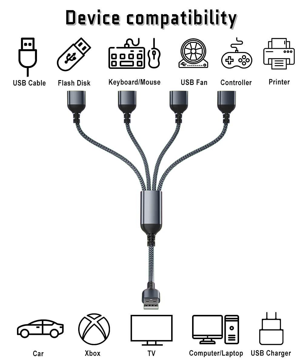Elebase 1FT USB Y Cable - 1 Male to 4 Female USB Splitter Adapter for PC, Laptop, MacBook, TV - Fast Data Transfer & Charging - Perfect for Home Office, Gaming & Multi-Device Setup