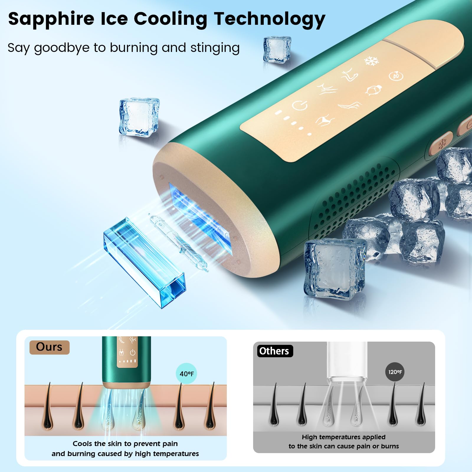 Painless IPL Laser Hair Removal Device with Sapphire Ice Cooling 40℉ & 20J MAX - At-Home Hair Removal for Women & Men, Full Body & Facial Use - Safe & Effective Permanent Hair Reduction for Legs, Underarms, Bikini Line & Face