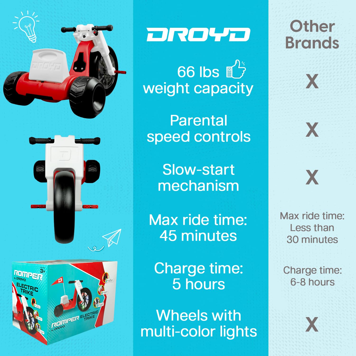 Droyd 24V Electric Tricycle for Kids Ages 3-6 Years - Adjustable Seat, LED Lights & Parental Speed Control - 3-6 MPH Max Speed with 45 Min Ride Time - Perfect Birthday Gift for Boys & Girls - Great for Backyard Rides, Park Adventures & Neighborhood Cruising