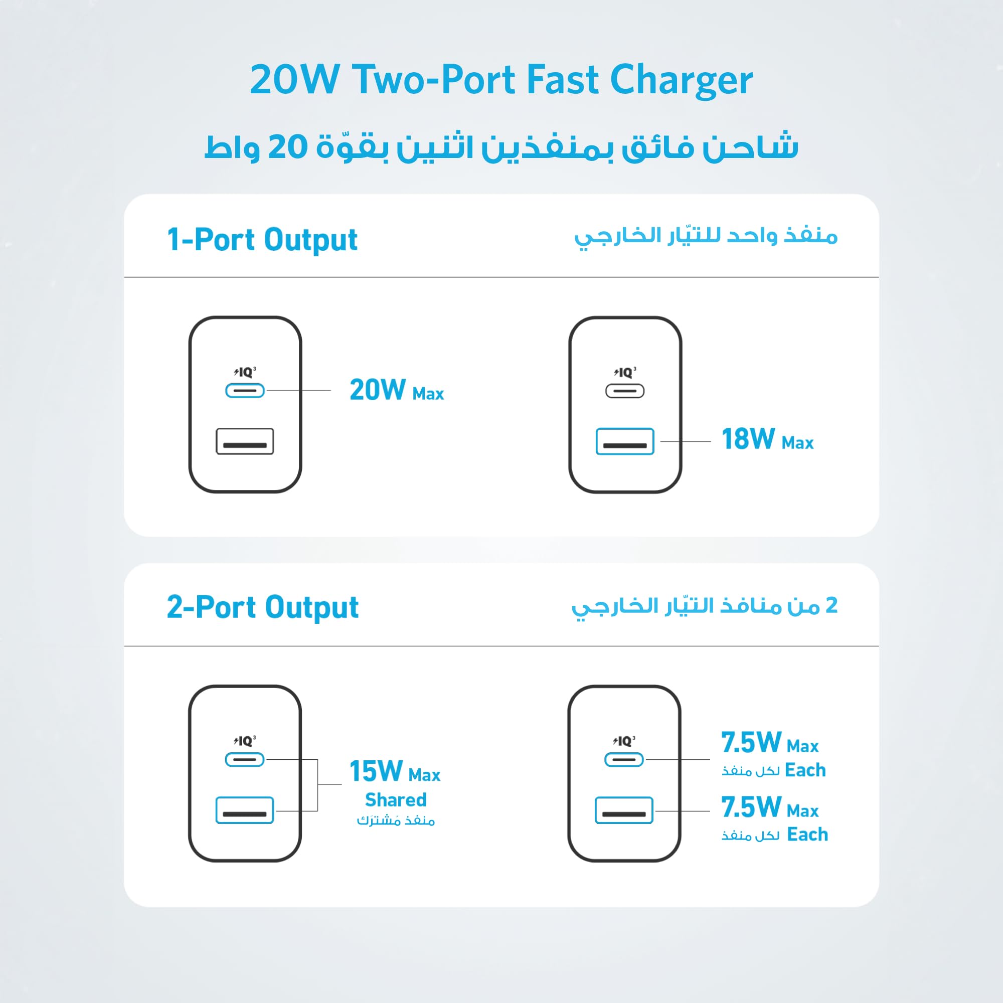 Anker 20W Dual Port USB C Fast Wall Charger for iPhone 16 Pro Max/15/14/13 Series, iPad Pro, AirPods - Compatible with Samsung, Huawei, Xiaomi & Vivo | Compact Travel Charger for Home, Office & Car Use