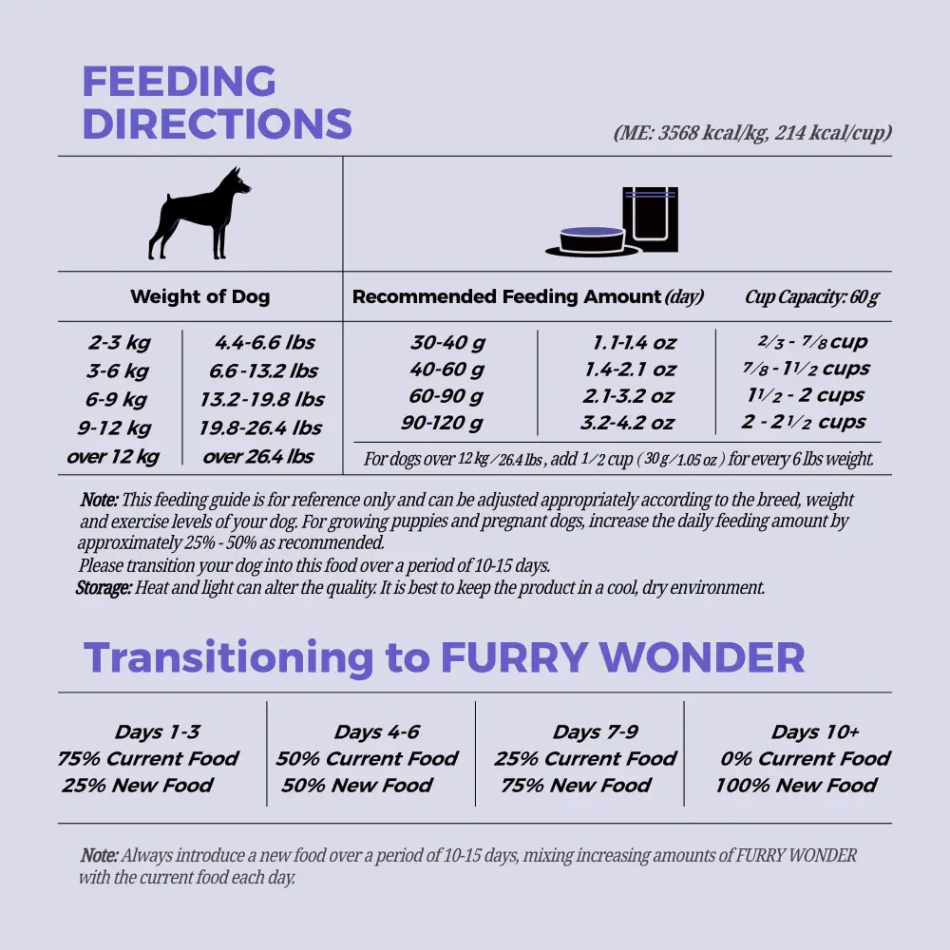 Premium Freeze-Dried Raw Dog Food - Furry Wonder Immune Boost Recipe for Small & Large Dogs - Supports Digestion & Skin Health - Perfect for Active Pets & Training Treats