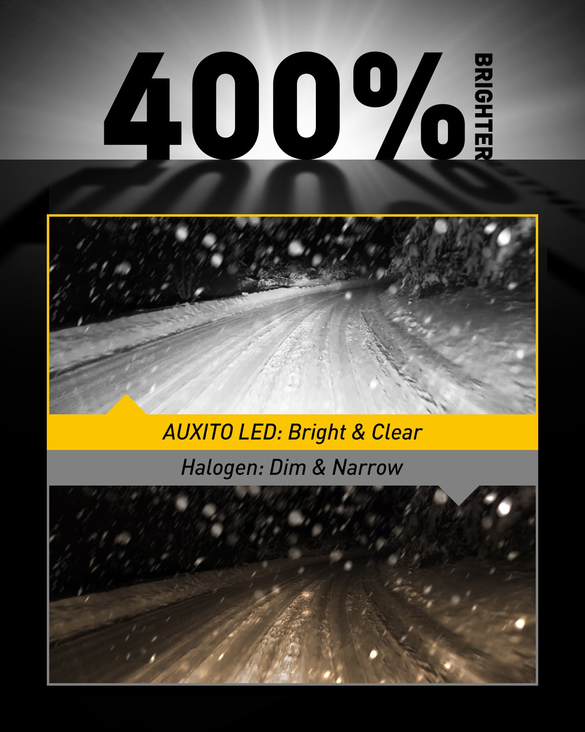AUXITO PSX26W LED Fog Light Bulb - 6000LM Super Bright 30W Replacement for PSX26W/12278/H28W - Perfect for Trucks, SUVs & Off-Road Vehicles in Foggy or Low Visibility Conditions
