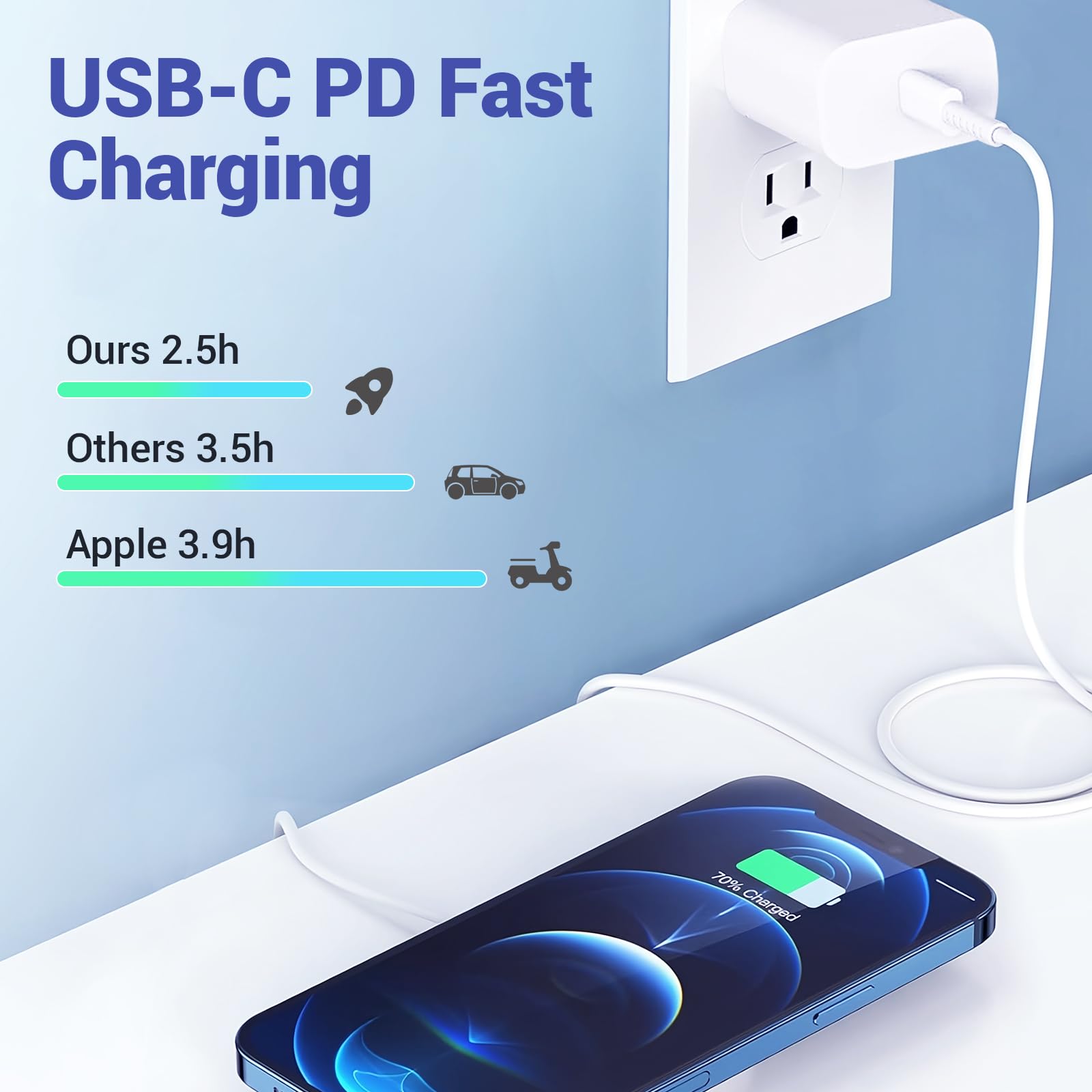 Magnetic Wireless Charger for iPhone 15 Pro Max/15 Pro/15/15 Plus/14/14 Pro/14 Plus/14 Pro Max/13/13 Pro Max/12 Pro - Fast Charging with 20W Type-C PD Adapter - Perfect for Home, Office & Travel Use