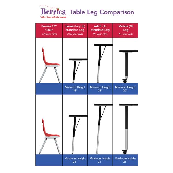 Jonti-Craft Berries 6438JCE008 Adjustable Height Trapezoid Activity Table (15