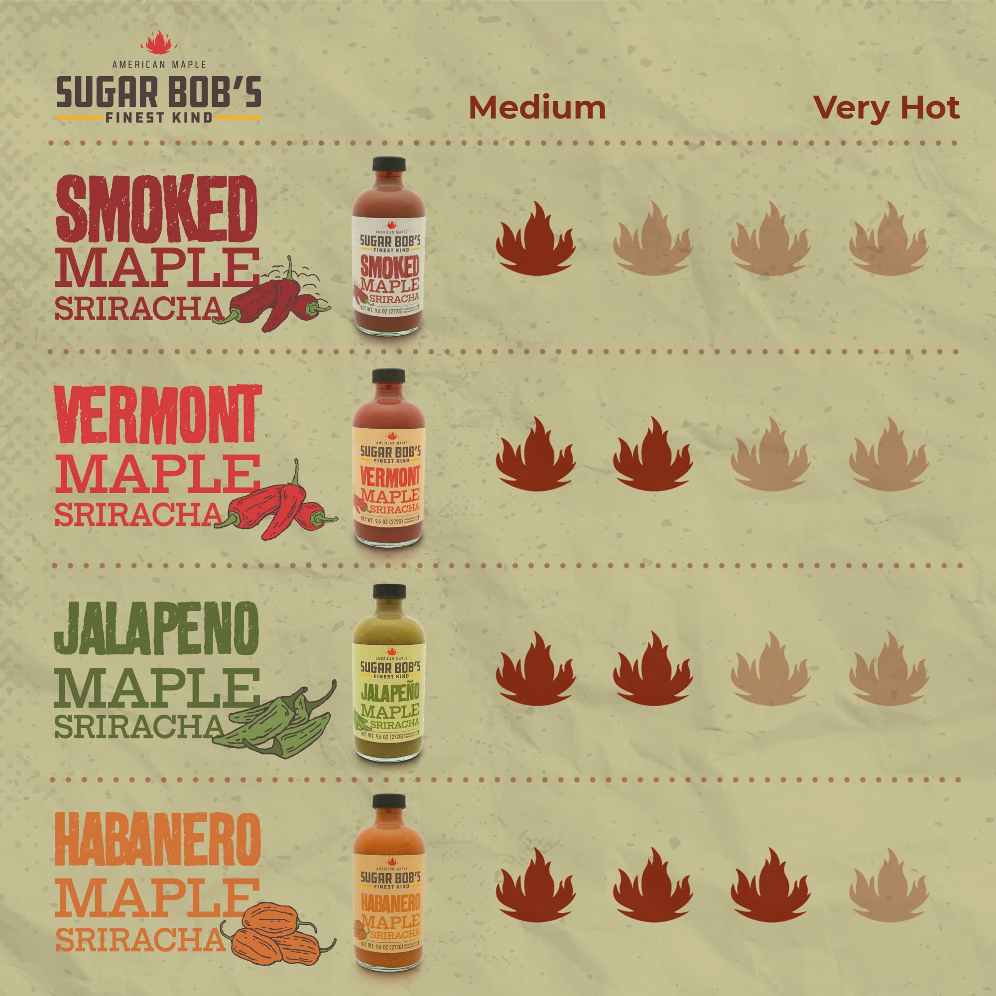 Sugar Bob’s Finest Kind Jalapeno Maple Sriracha Hot Sauce – Spicy Garlic Sriracha Sauce with Fresh Jalapeno Peppers, 9.6 oz – Perfect for Wings, Tacos, Burgers & Grilling