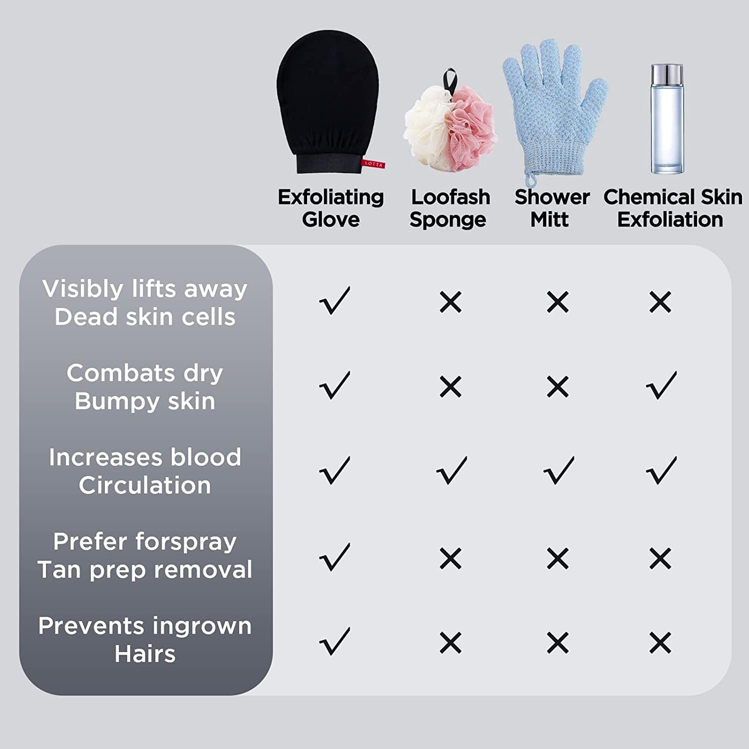 ENLIWISH Exfoliating Gloves for Body Scrub - Dead Skin Remover for Men & Women - Soft & Gentle Exfoliator for Sensitive & Normal Skin (Black) - Perfect for Shower, Spa & Dry Brushing Routine
