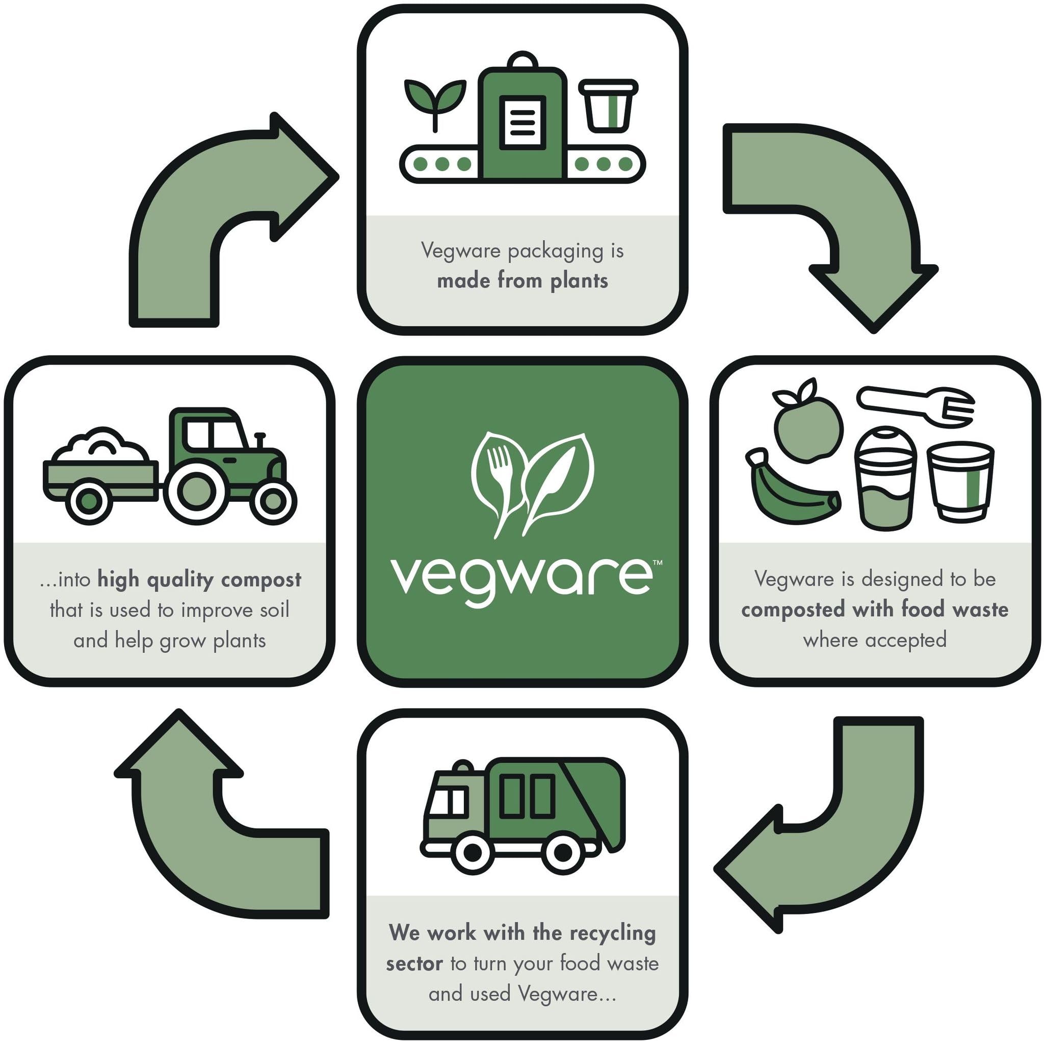 Eco-Friendly 12oz White Hot Cups by Vegware | Compostable Green & White Disposable Coffee Cups for Home, Office, and Cafes