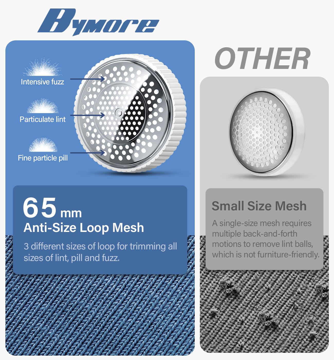 Bymore Upgraded Fabric Shaver - 65mm Efficient Lint & Pill Remover for Sweaters, Clothes, Furniture & Cashmere (White) | Perfect for Home, Travel & Wardrobe Care