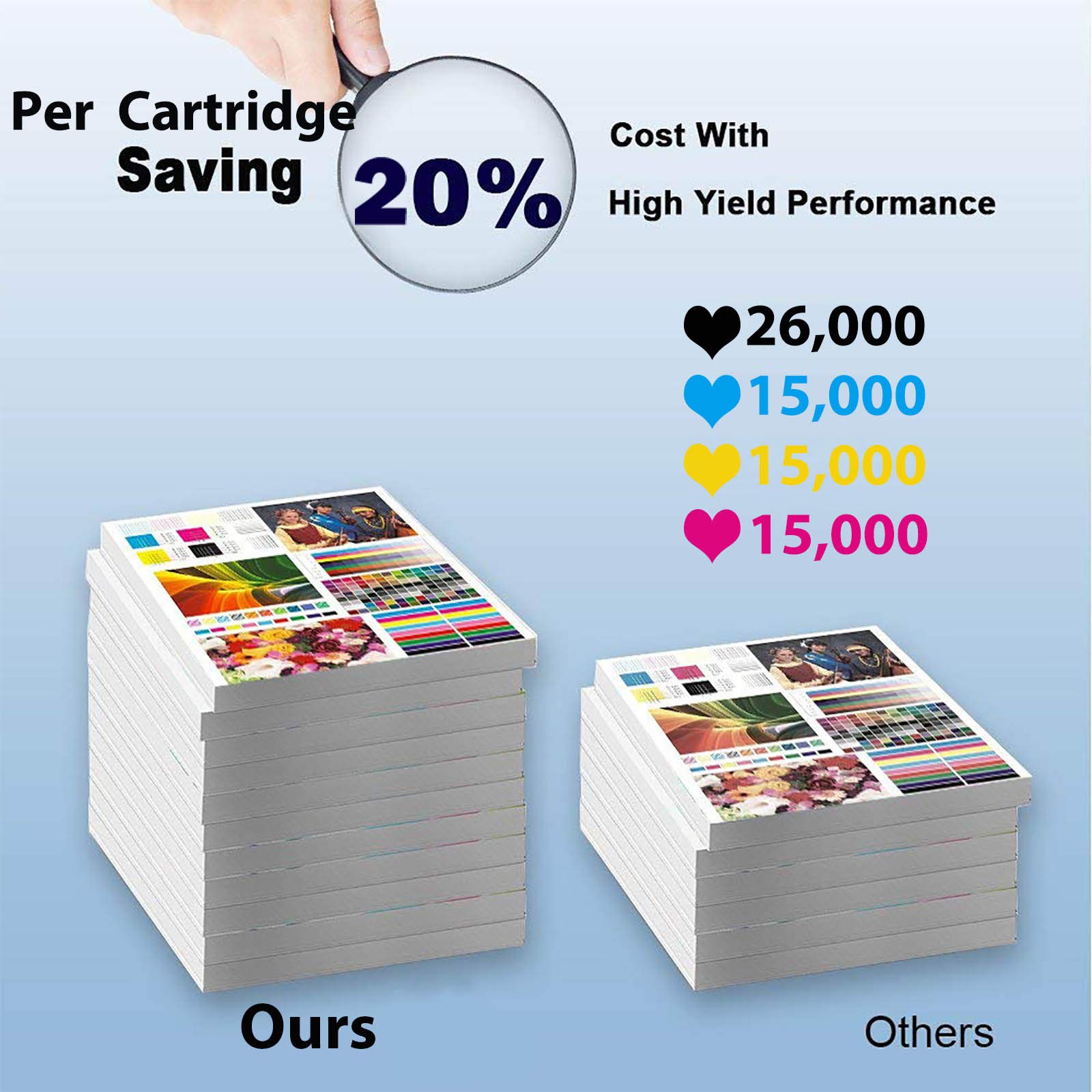 High-Yield Compatible 006R01515 Magenta Laser Toner Cartridge (1-Pack) for Xerox WorkCentre 7830/7835/7845/7855/7970 Printers - Office & Home Printing, Documents, Reports, Presentations