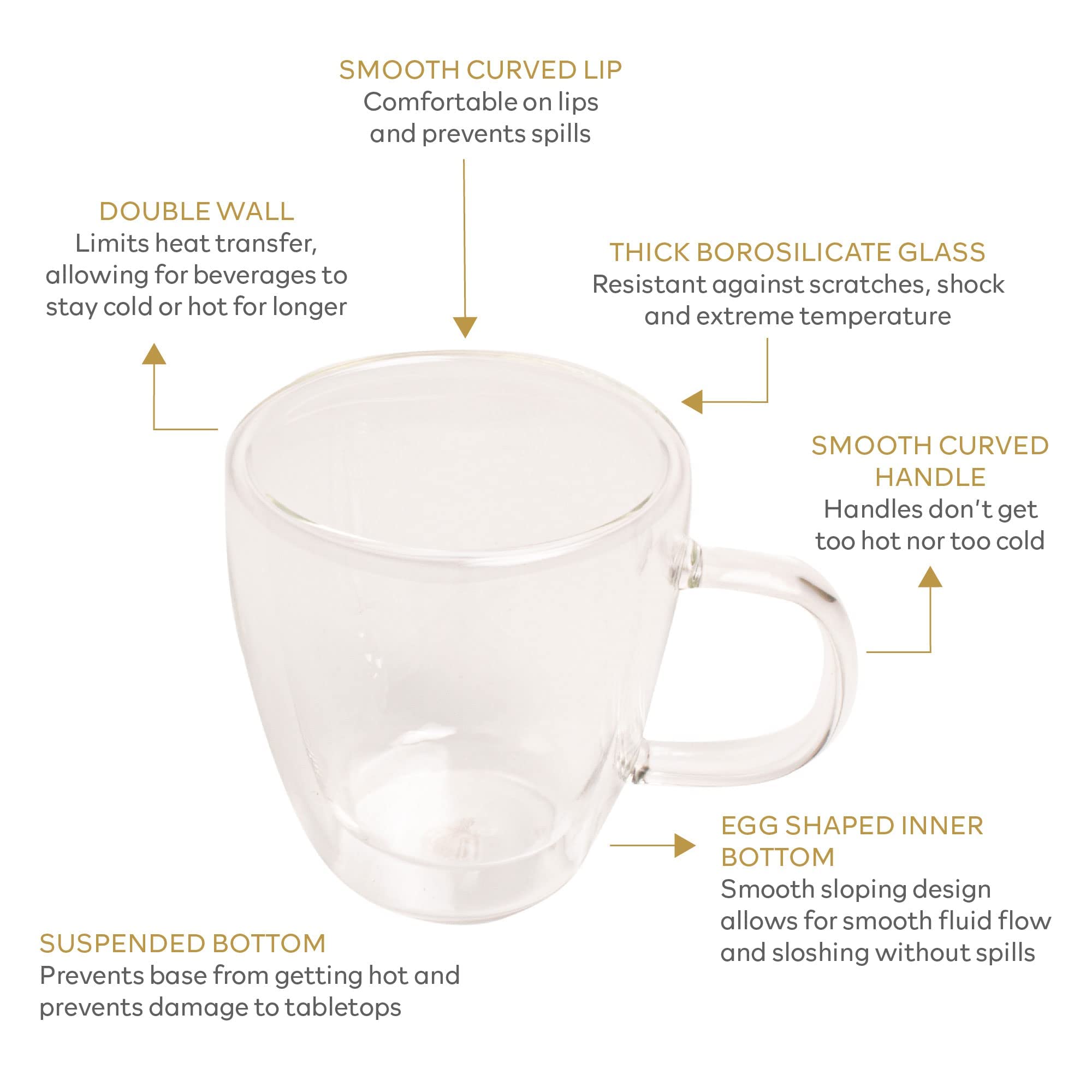 Double Wall Glass Tea Cup Set of 2 - 5.4oz (160ml) Borosilicate Heatproof Clear Teacups with Handle - Small Espresso Cups for Tea, Coffee & Hot Drinks - Perfect for Home, Office & Cafe Use