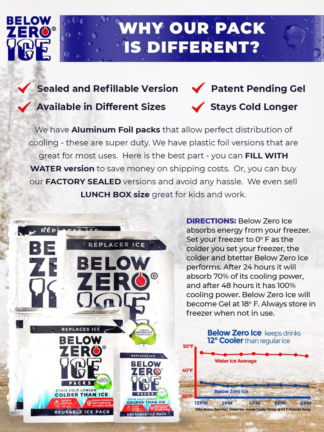 Below Zero Insulated Cooler Bags - Premium Leakproof & Durable for Picnics, Beach Trips & Outdoor Adventures