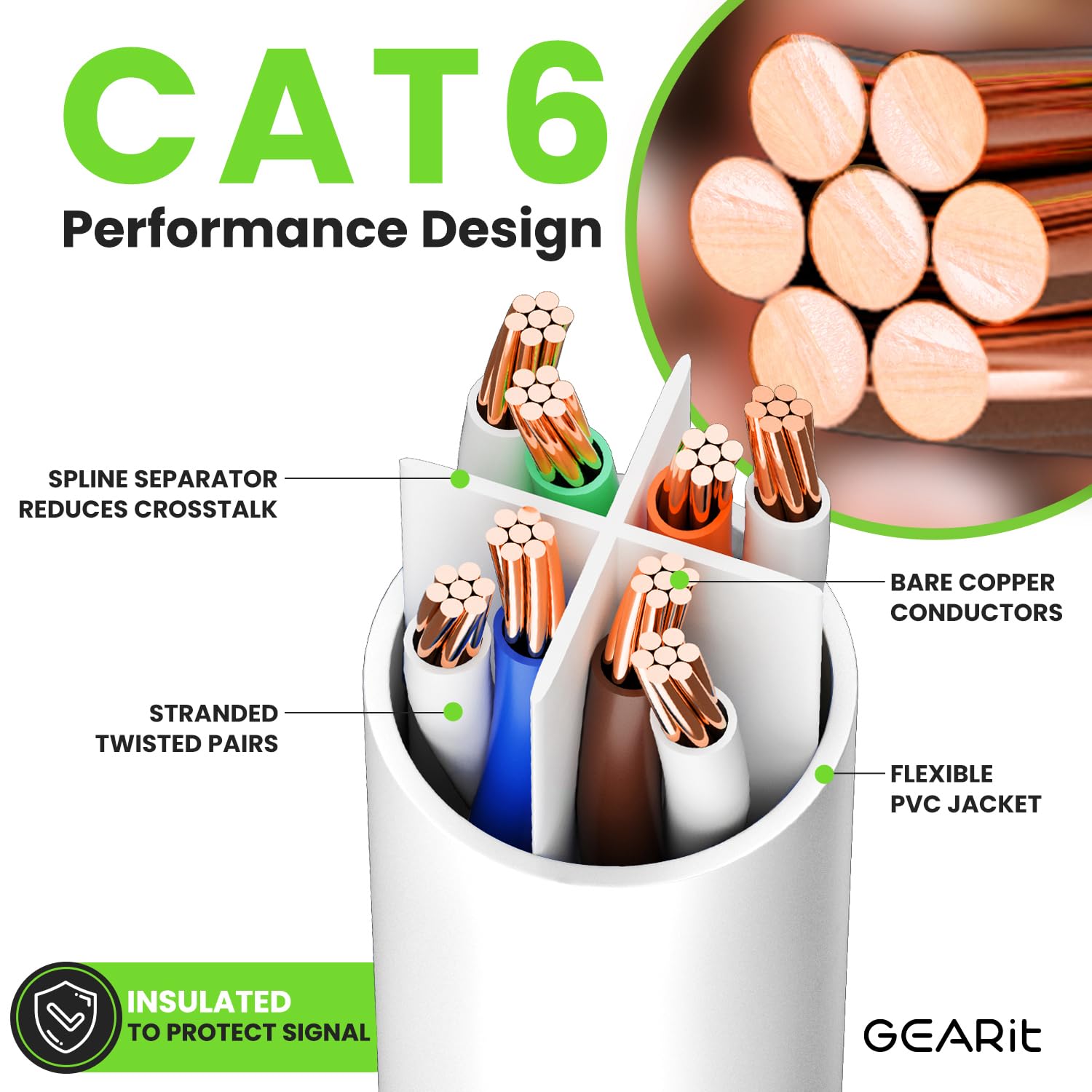GEARit Cat 6 Ethernet Cable 100-Pack (1 Foot) - 10Gbps High-Speed Snagless Patch Cord with Gold-Plated RJ45 Connectors - Ideal for PC, TV, Tablet, Router, Printer & Data Center - Perfect for Home Office, Gaming Setup & IT Networking - White