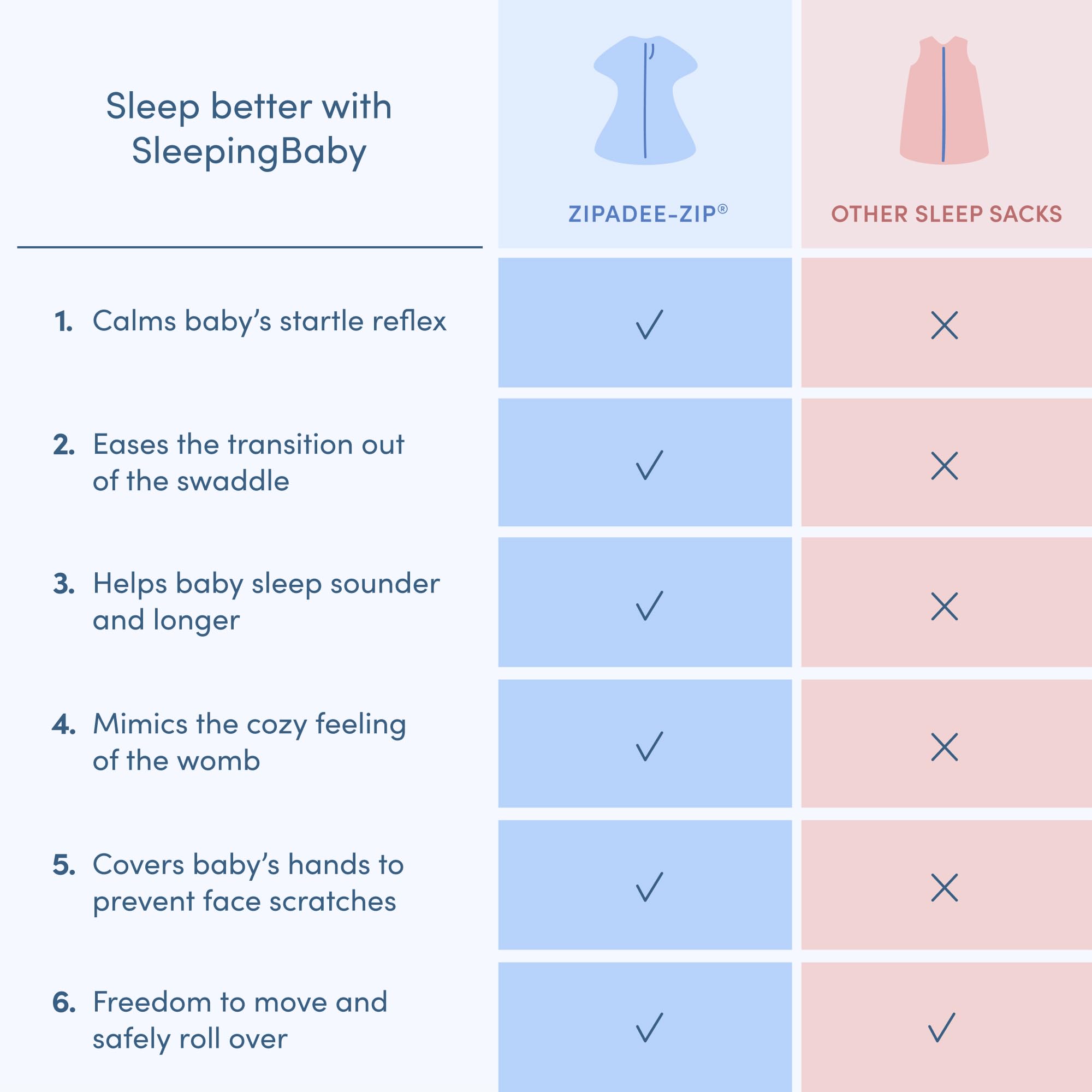 Soft Cotton & Cotton Blend Zipadee-Zip Swaddle Transition Blanket with Zipper - Cozy Baby Sleep Sack Wrap for Newborns & Infants | Perfect for Safe Swaddle Transition & Peaceful Nights