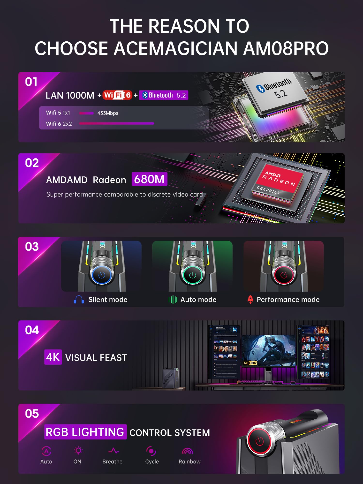 ACEMAGICIAN Mini Gaming PC - Ryzen 9 6900HX (Up to 4.9GHz), 32GB DDR5 RAM, 512GB NVMe SSD, AMD Radeon 680M | RGB Lighting, WiFi 6, BT 5.2, Dual Channel, 3 Performance Modes | Compact Desktop for Gaming, Streaming & Office Work