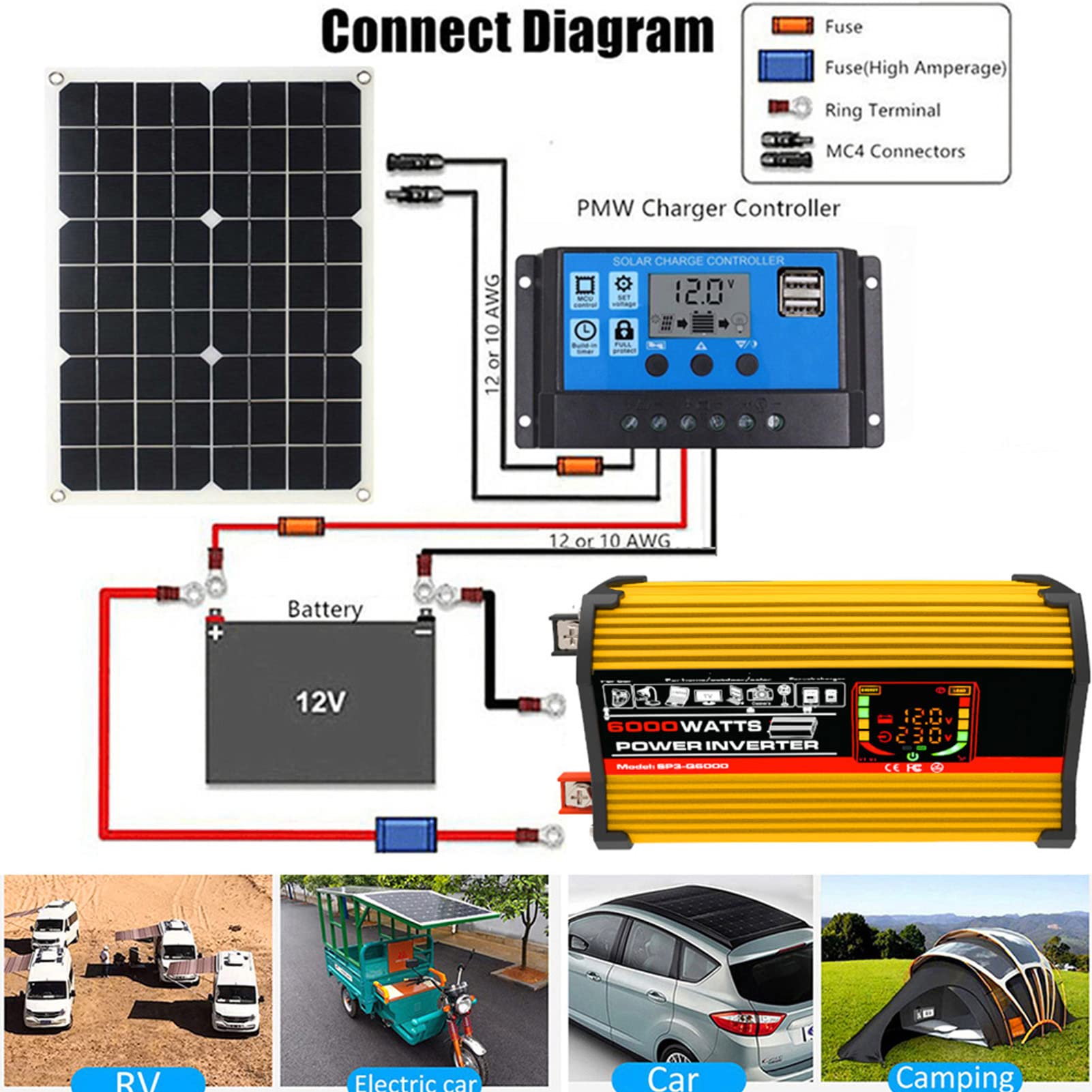 EXCLUZO 500W Solar Panel Kit with Modified Wave Inverter - 12V to 220V High Efficiency Solar Power System, Anti-Corrosion & Energy Saving for Camping, RV, Off-Grid Living & Emergency Power Backup