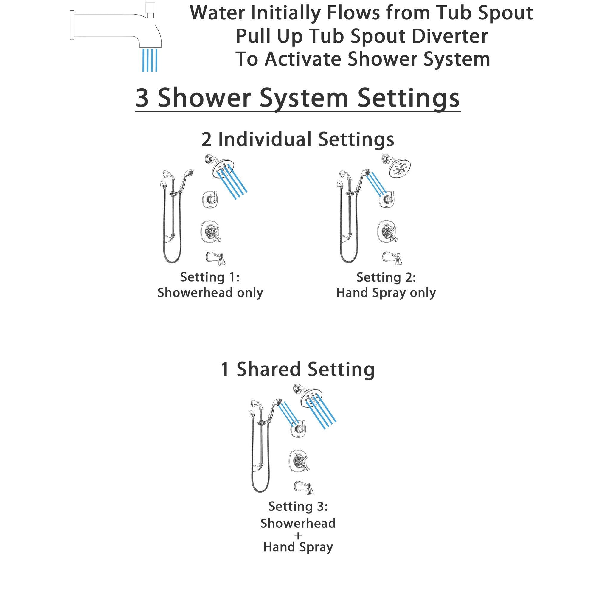 Delta Addison Chrome Finish Tub and Shower System - Dual Control Handle, 3-Setting Diverter, Showerhead & Hand Shower with Slide Bar SS174925 | Perfect for Bathroom Renovation & Luxurious Showering Experience