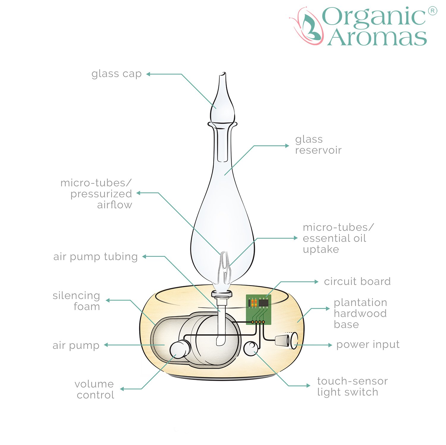 Premium 2.0 Ultrasonic Essential Oil Diffuser with Dark Wood Base & Glass Reservoir - Aromatherapy Humidifier with Touch Sensor LED Lights for Home, Office, Yoga & Spa Relaxation