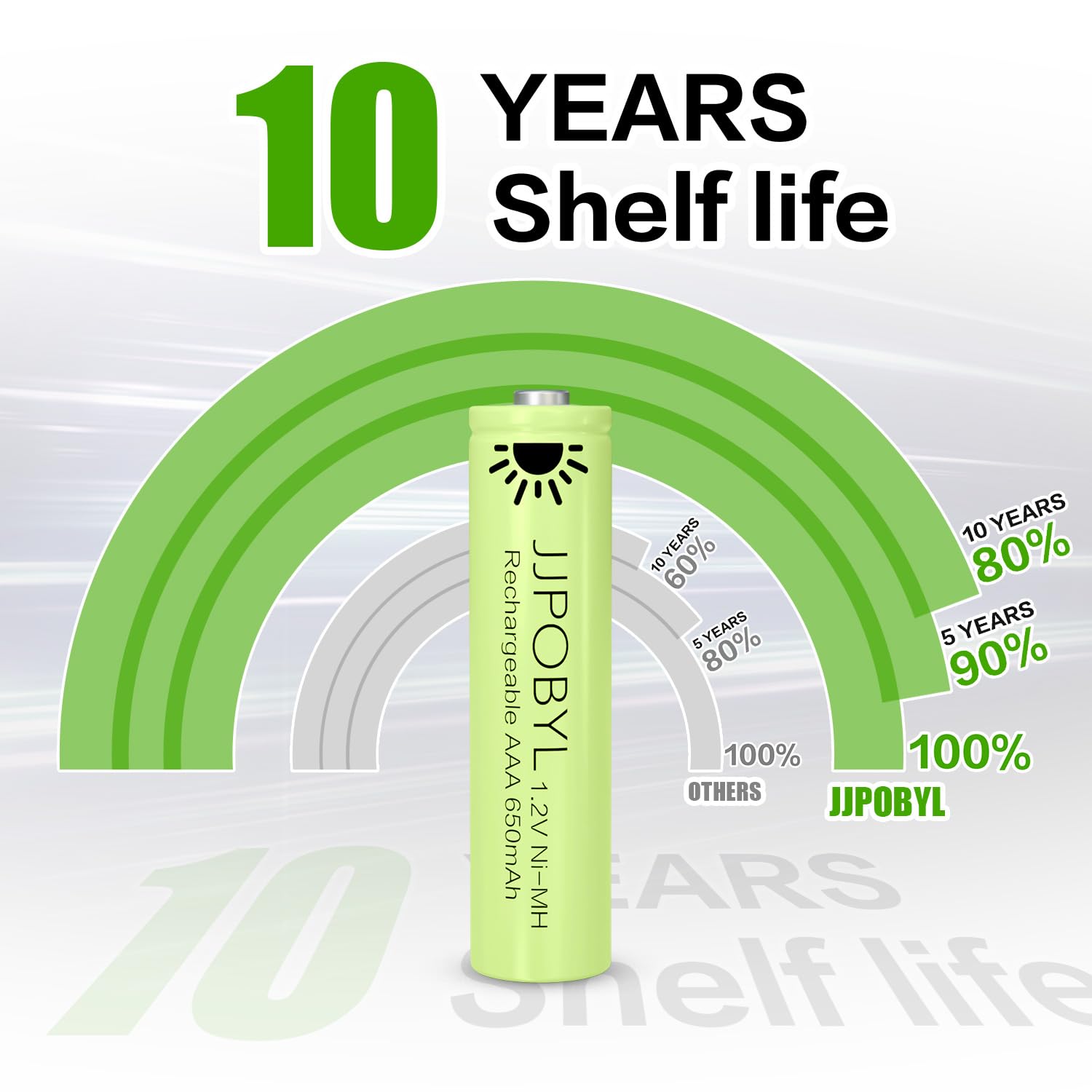 1.2V Ni-MH AAA Rechargeable Batteries 650mAh - 12 Pack Solar Batteries for Outdoor Solar Lights, Garden Decor & Landscape Lighting - Perfect for Solar String Lights, Pathway Lights & Water Features