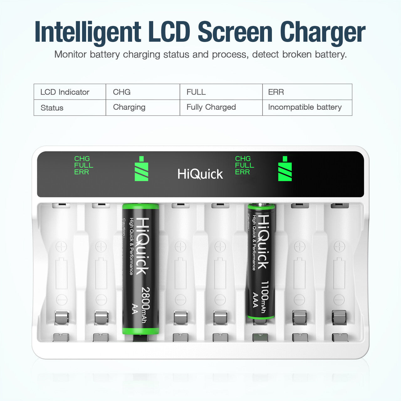 HiQuick 8-Slot LCD Battery Charger for AA AAA Rechargeable Batteries - Fast Charging for Cameras, Toys, Flashlights & Electronics