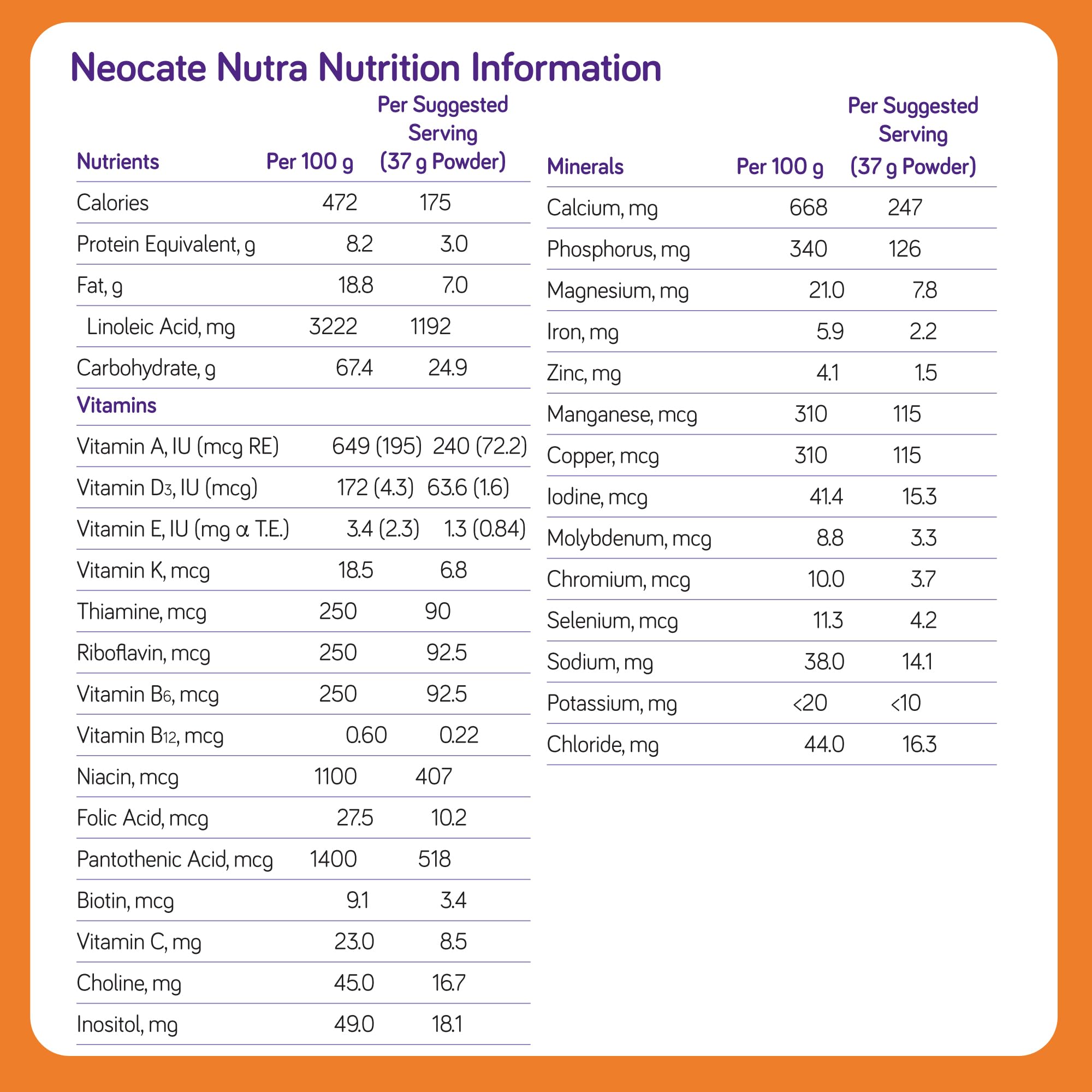 Nutricia Neocate Nutra Dairy-Free Hypoallergenic Baby Food - Amino Acid-Based Formula with Calcium, Vitamin D & Iron - Cereal-Style Consistency for Infants with Food Allergies - 14.1 Oz Can (Pack of 4) - Ideal for Sensitive Stomachs & Special Dietary Needs