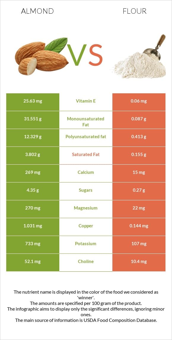Organic Blanched Almond Flour 25LB (25 Pounds) - Gluten-Free, Keto-Friendly, Perfect for Baking, Cooking & Healthy Recipes