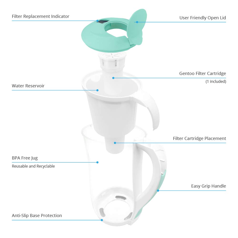 Gentoo Lite (Aqua & White) 1.5L Alkaline Water Filter Pitcher with 1 Replacement Filter Cartridge - BPA Free, pH Balanced for Home, Office & Travel Use