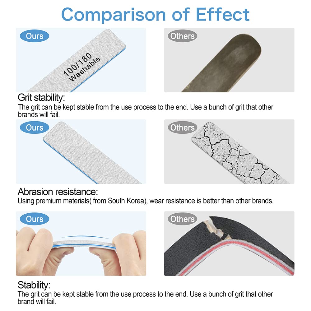 50 Pcs Nail File Set - 100/180 Grit Emery Boards for Acrylic & Natural Nails, Heavy Duty Nail Filler for Home, Salon & Professional Manicure/Pedicure Use - Strong Coarse Nail Files for Smoothing & Shaping